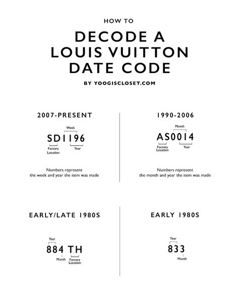 how to read date code on louis vuitton|Louis Vuitton lv code lookup.